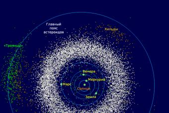 Троянские астероиды земли Троянцы юпитера