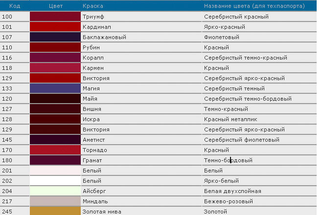 Коды цветов краски. Название краски красного цвета. Код краски красный. Темно вишневый цвет код краски. Тёмно-вишнёвый цвет код.