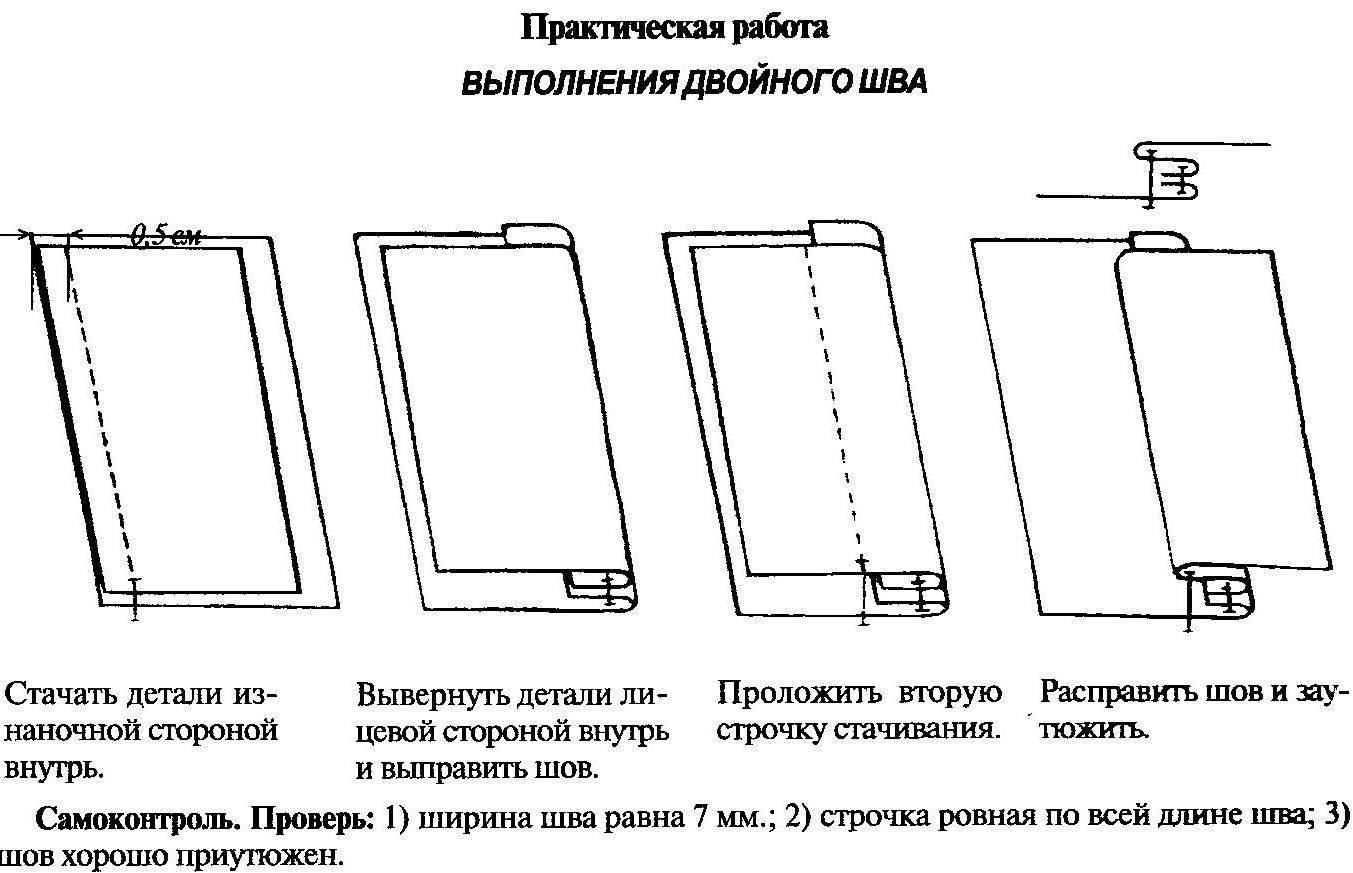 Схема обработки боковых швов