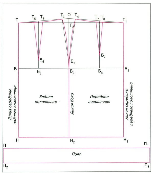 Чертеж основы юбки
