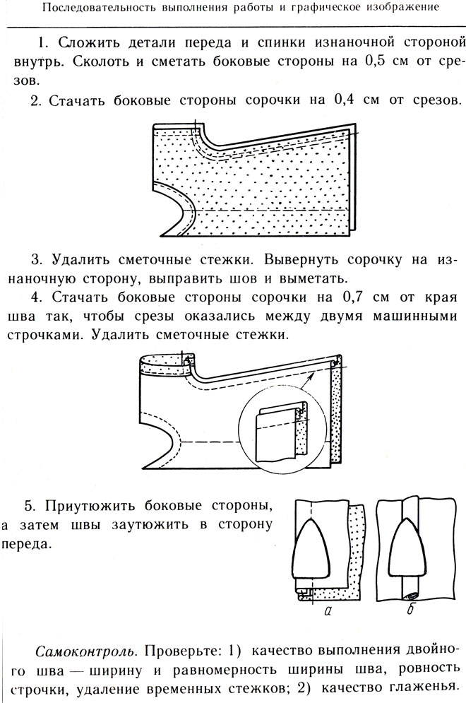 Технологическая карта ночной сорочки 6 класс по технологии