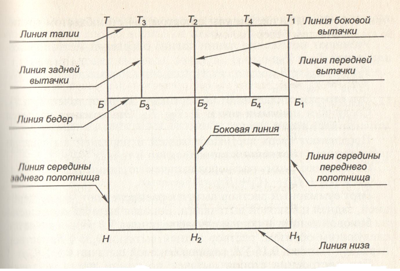 Построение сетки чертежа