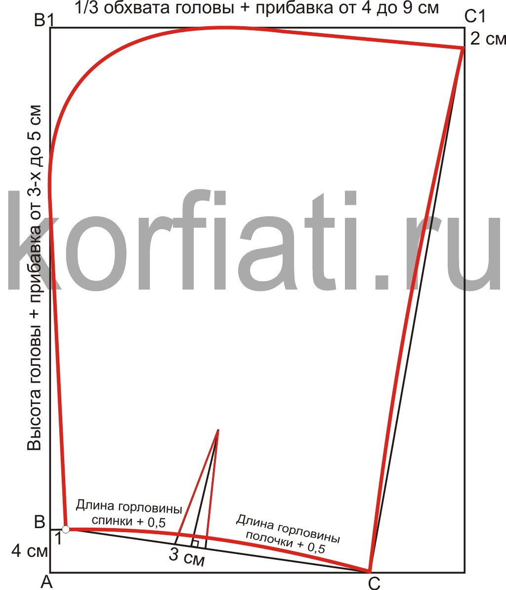 Построение выкройки капюшона для норковой шубы